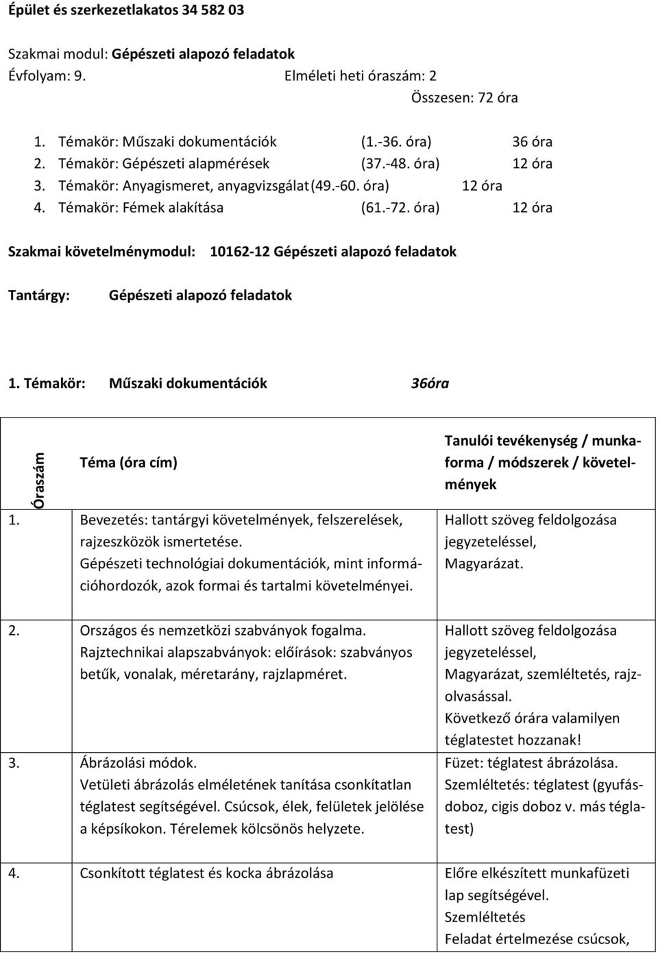 óra) 12 óra Szakmai követelménymodul: 10162-12 Gépészeti alapozó feladatok Tantárgy: Gépészeti alapozó feladatok 1. Témakör: Műszaki dokumentációk 36óra Óraszám Téma (óra cím) 1.