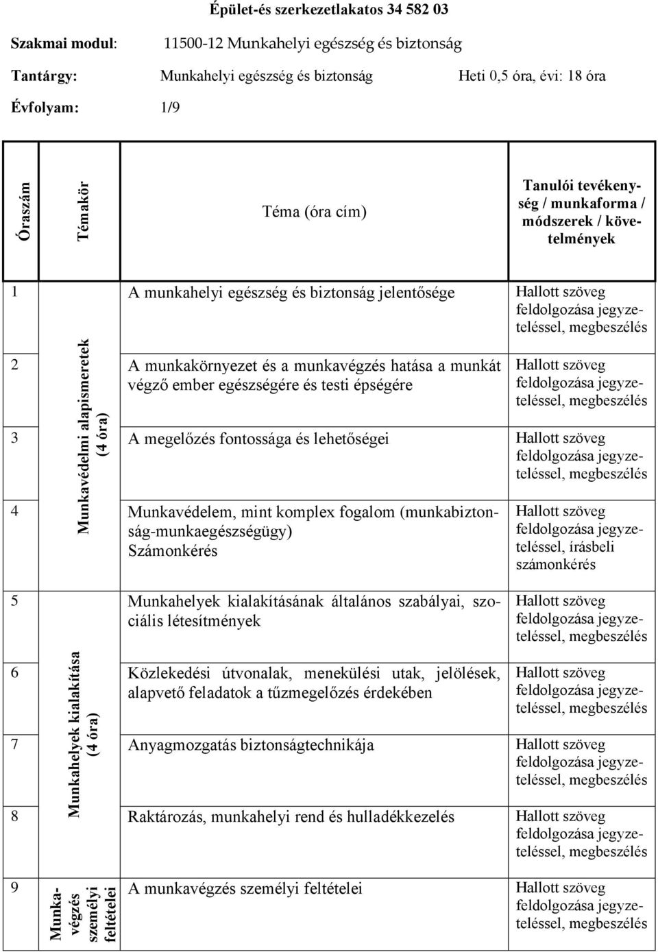 munkát végző ember egészségére és testi épségére Hallott szöveg feldolgozása, Hallott szöveg feldolgozása, 3 A megelőzés fontossága és lehetőségei Hallott szöveg 4 Munkavédelem, mint komplex fogalom