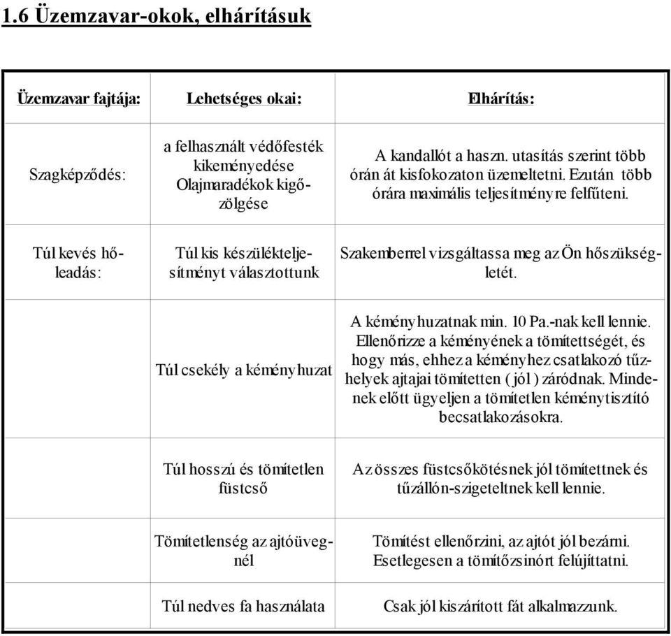 Túl kevés hőleadás: Túl kis készülékteljesítményt választottunk Szakemberrel vizsgáltassa meg az Ön hőszükségletét. Túl csekély a kéményhuzat A kéményhuzatnak min. 10 Pa.-nak kell lennie.