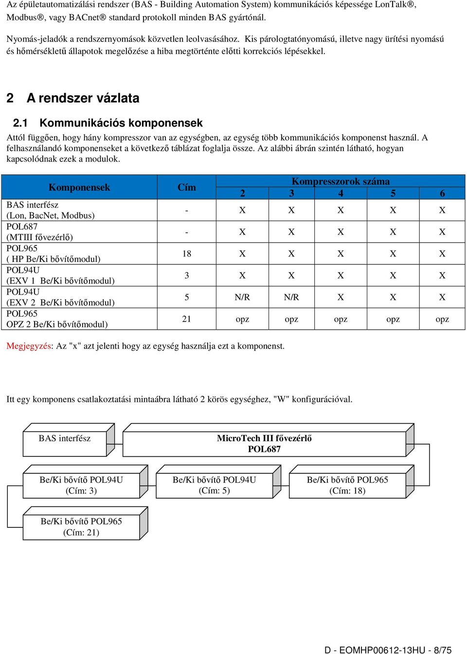 2 A rendszer vázlata 2.1 Kommunikációs komponensek Attól függően, hogy hány kompresszor van az egységben, az egység több kommunikációs komponenst használ.