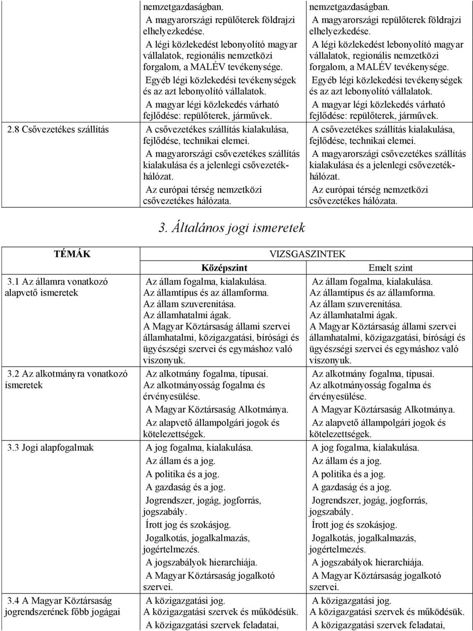 8 Csővezetékes szállítás A csővezetékes szállítás kialakulása, fejlődése, technikai elemei. A magyarországi csővezetékes szállítás kialakulása és a jelenlegi csővezetékhálózat.