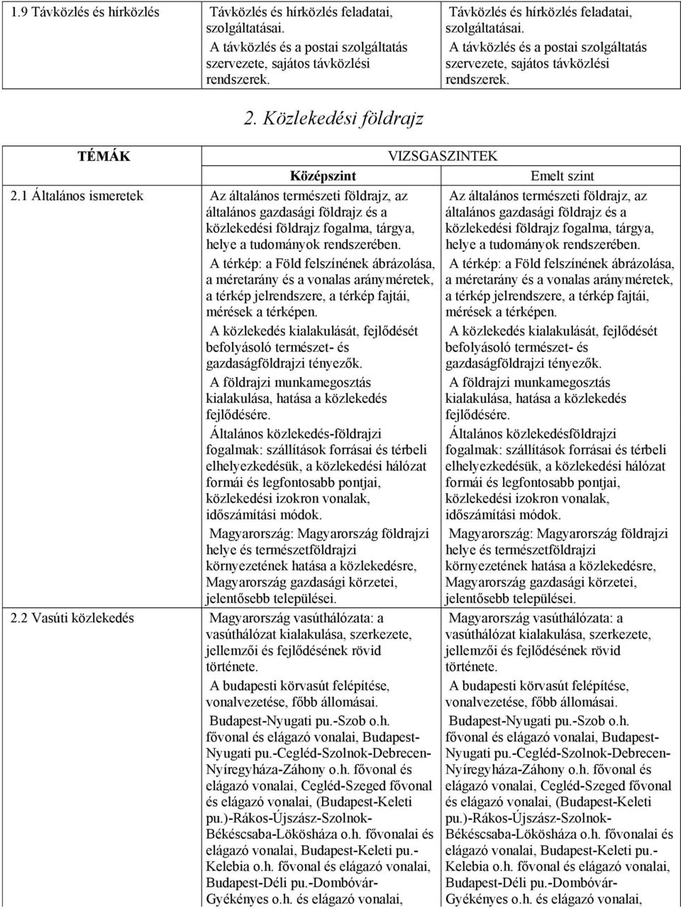 1 Általános ismeretek Az általános természeti földrajz, az általános gazdasági földrajz és a közlekedési földrajz fogalma, tárgya, helye a tudományok rendszerében.