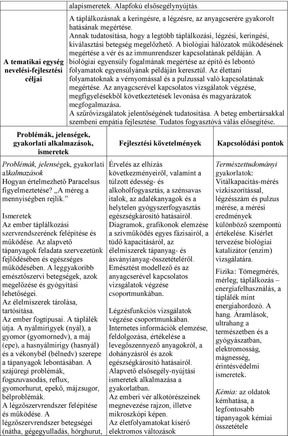 Az élelmiszerek tárolása, tartósítása. Az ember fogtípusai. A táplálék útja.