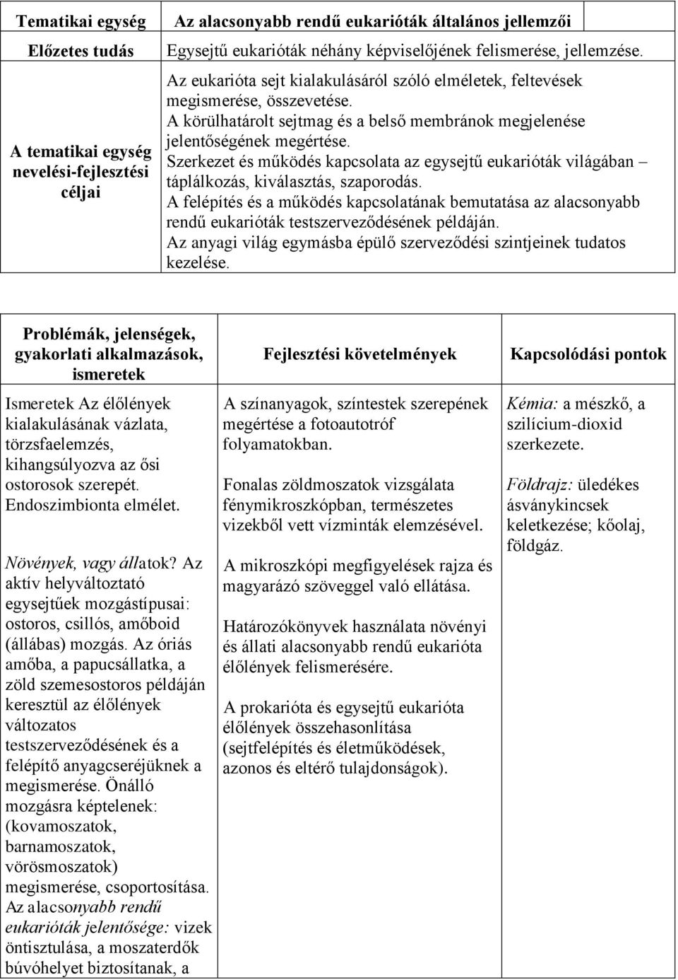 Szerkezet és működés kapcsolata az egysejtű eukarióták világában táplálkozás, kiválasztás, szaporodás.