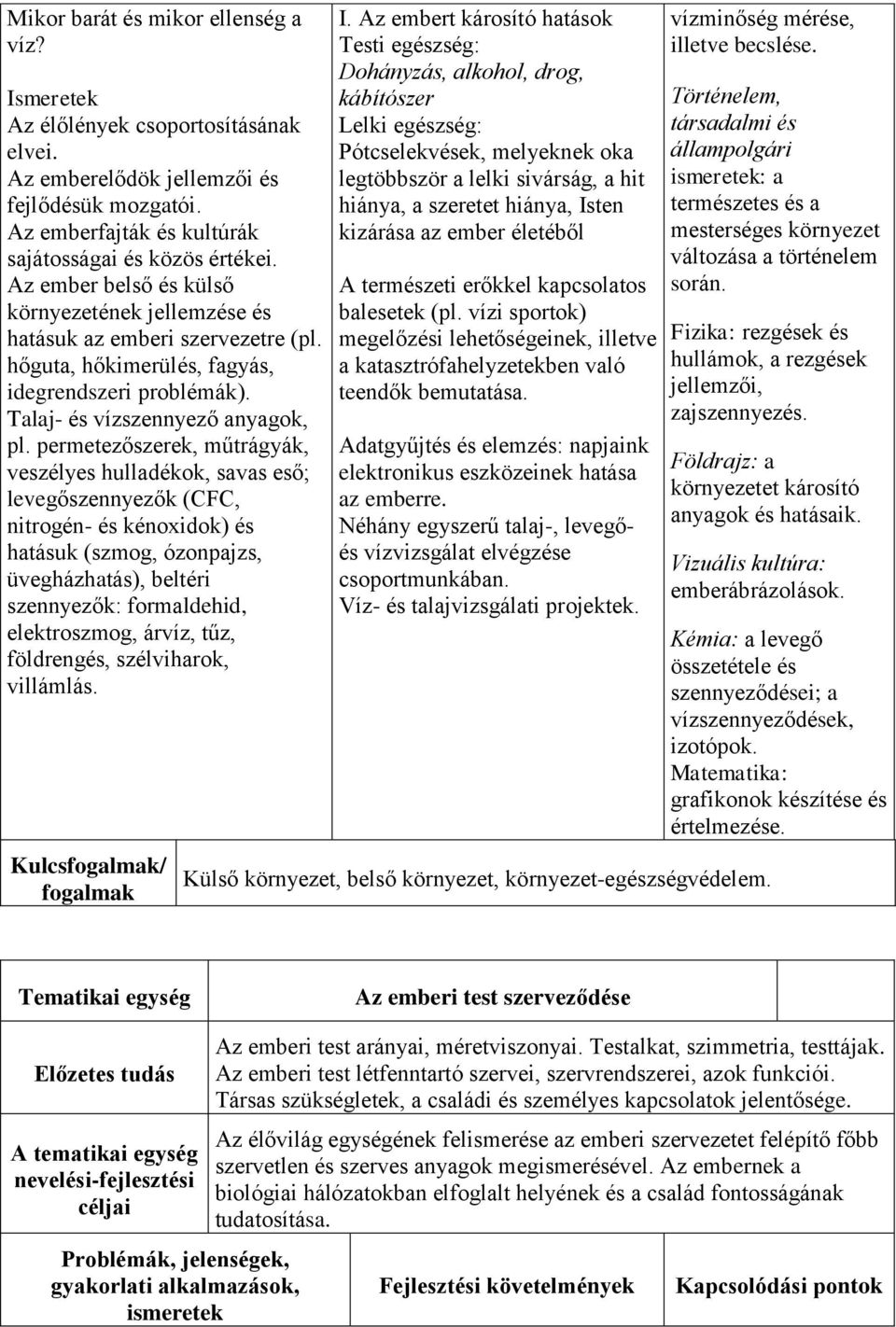 permetezőszerek, műtrágyák, veszélyes hulladékok, savas eső; levegőszennyezők (CFC, nitrogén- és kénoxidok) és hatásuk (szmog, ózonpajzs, üvegházhatás), beltéri szennyezők: formaldehid, elektroszmog,