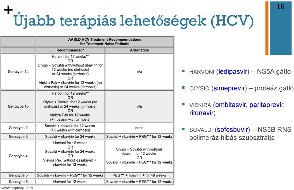 gátló n n VIEKIRA (ombitasvir, paritaprevir, ritonavir)