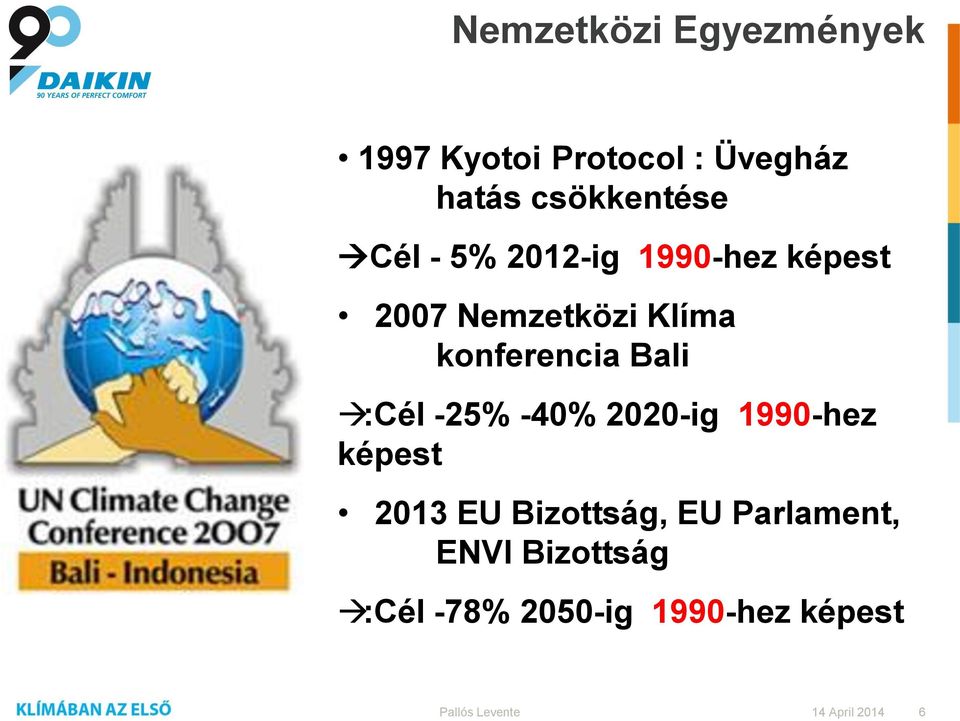 konferencia Bali :Cél -25% -40% 2020-ig 1990-hez képest 2013 EU