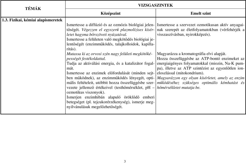 Tudja az aktiválási energia, és a katalizátor fogalmát.