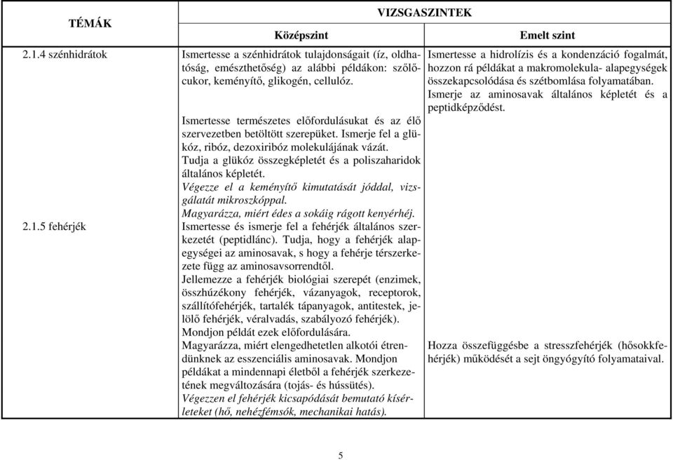 Végezze el a keményítő kimutatását jóddal, vizsgálatát mikroszkóppal. Magyarázza, miért édes a sokáig rágott kenyérhéj. Ismertesse és ismerje fel a fehérjék általános szerkezetét (peptidlánc).