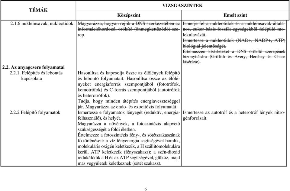 Hasonlítsa össze az élőlényeket energiaforrás szempontjából (fototrófok, kemotrófok) és C-forrás szempontjából (autotrófok és heterotrófok). Tudja, hogy minden átépítés energiaveszteséggel jár.