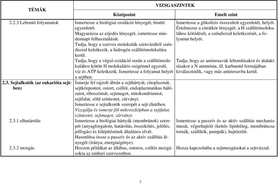 Tudja, hogy a végső oxidáció során a szállítómolekulához kötött H molekuláris oxigénnel egyesül, víz és ATP keletkezik. Ismertesse a folyamat helyét 2.3. Sejtalkotók (az eukarióta sejtben) a sejtben.