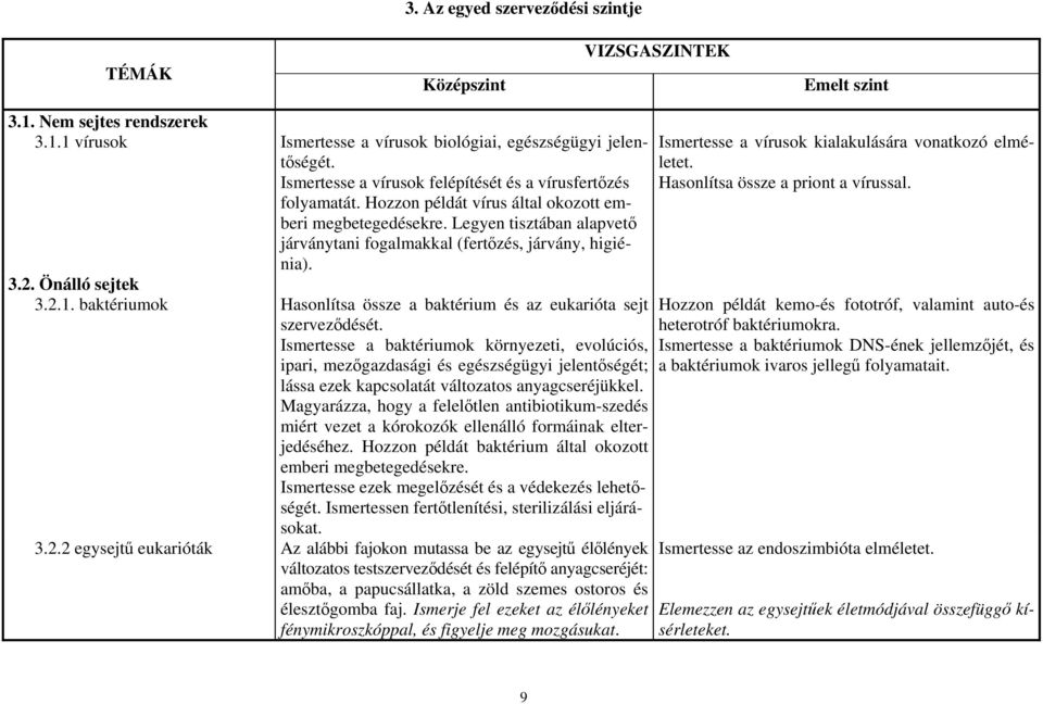 Legyen tisztában alapvető járványtani fogalmakkal (fertőzés, járvány, higiénia). 3.2. Önálló sejtek 3.2.1. baktériumok Hasonlítsa össze a baktérium és az eukarióta sejt szerveződését.