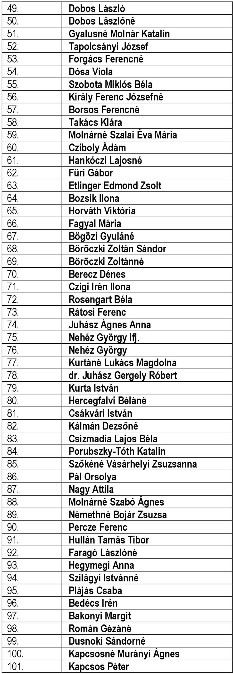 Böröczki Zoltán Sándor 69. Böröczki Zoltánné 70. Berecz Dénes 71. Czigi Irén Ilona 72. Rosengart Béla 73. Rátosi Ferenc 74. Juhász Ágnes Anna 75. Nehéz György ifj. 76. Nehéz György 77.