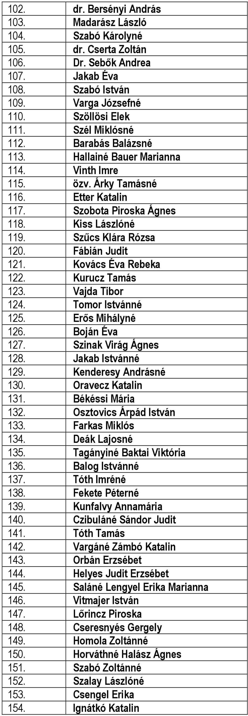 Fábián Judit 121. Kovács Éva Rebeka 122. Kurucz Tamás 123. Vajda Tibor 124. Tomor Istvánné 125. Erős Mihályné 126. Boján Éva 127. Szinak Virág Ágnes 128. Jakab Istvánné 129. Kenderesy Andrásné 130.