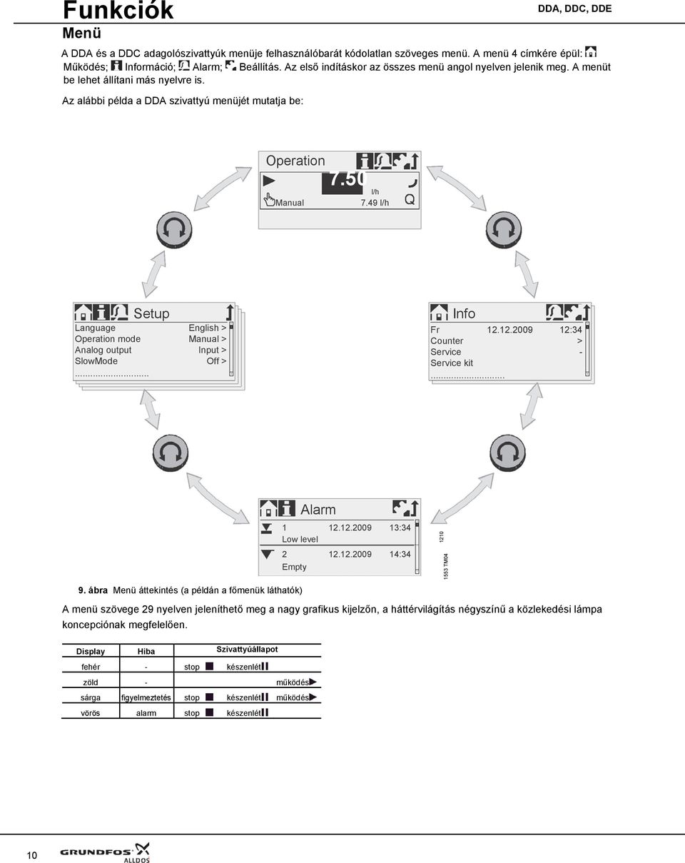 49 l/h Setup Language English > Operation mode Manual > Analog output Input > SlowMode Off >... Info Fr 12.12.2009 12:34 Counter > Service - Service kit... Alarm 1 12.12.2009 13:34 Low level 2 12.12.2009 14:34 Empty 1210 1553 TM04 9.