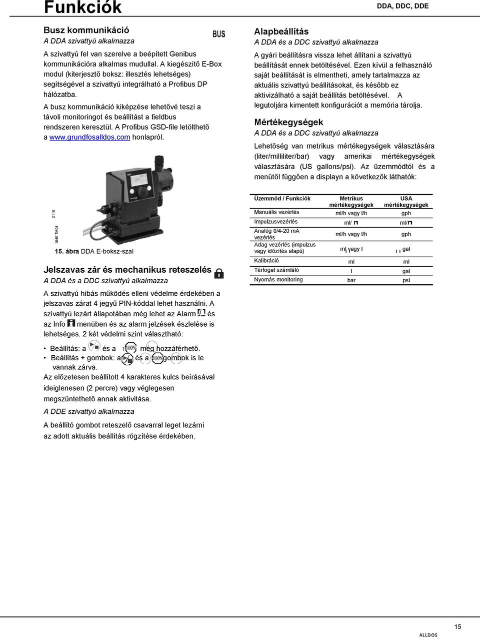 A busz kommunikáció kiképzése lehetővé teszi a távoli monitoringot és beállítást a fieldbus rendszeren keresztül. A Profibus GSD-file letölthető a www.grundfosalldos.com honlapról.