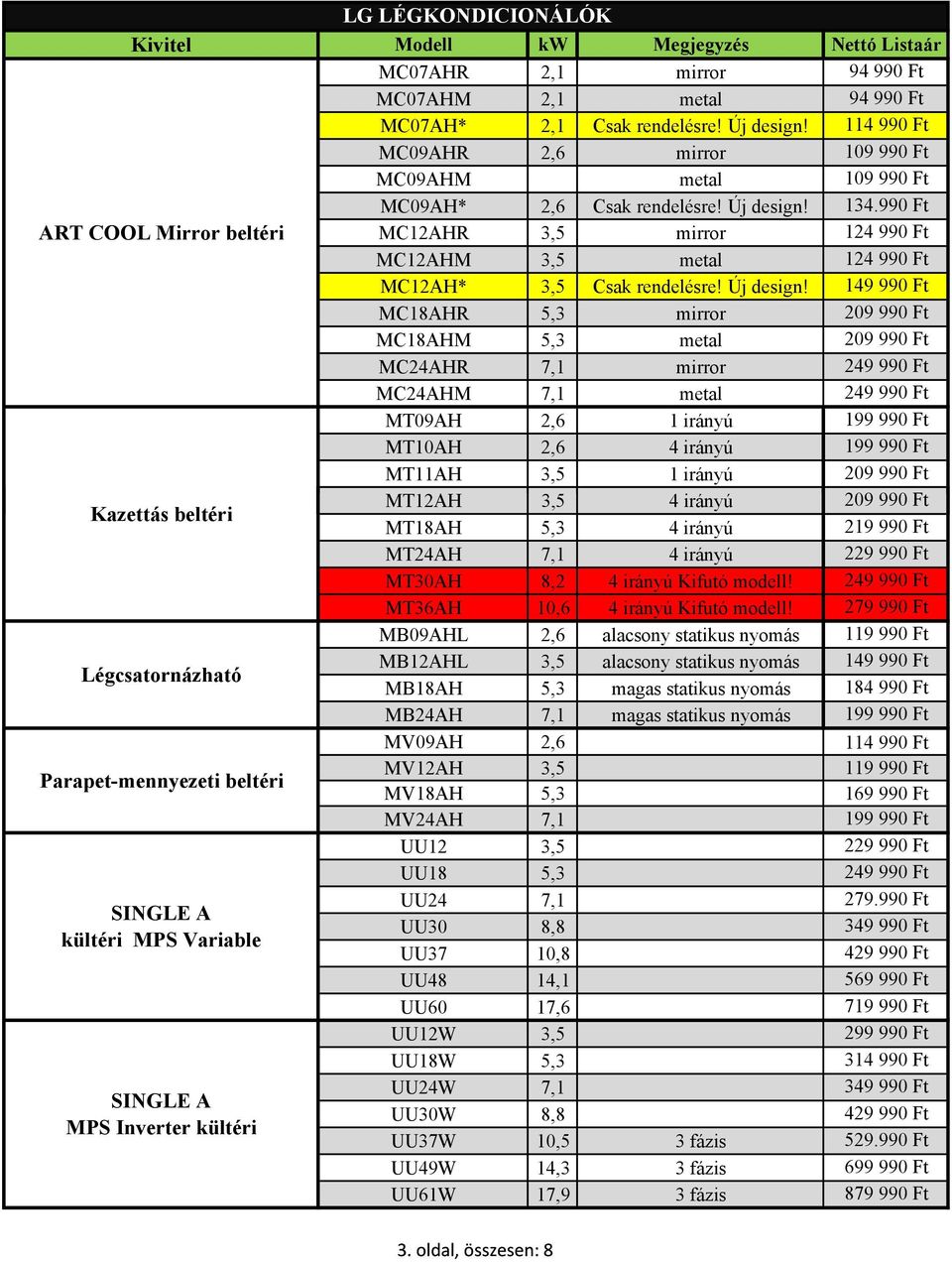 Új design! 134.990 Ft MC12AHR 3,5 mirror 124 990 Ft MC12AHM 3,5 metal 124 990 Ft MC12AH* 3,5 Csak rendelésre! Új design!