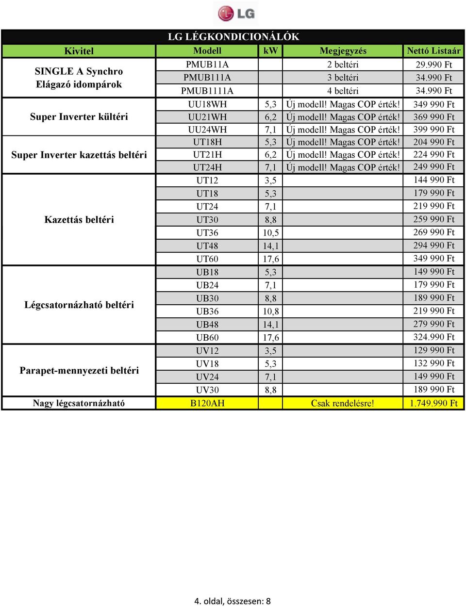 349 990 Ft UU21WH 6,2 Új modell! Magas COP érték! 369 990 Ft UU24WH 7,1 Új modell! Magas COP érték! 399 990 Ft UT18H 5,3 Új modell! Magas COP érték! 204 990 Ft UT21H 6,2 Új modell! Magas COP érték! 224 990 Ft UT24H 7,1 Új modell!