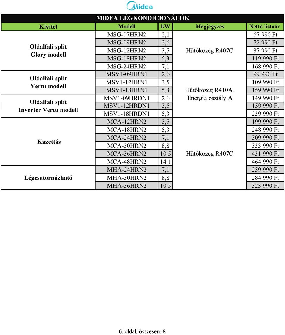 159 990 Ft MSV1-09HRDN1 2,6 Energia osztály A 149 990 Ft MSV1-12HRDN1 3,5 159 990 Ft MSV1-18HRDN1 5,3 239 990 Ft MCA-12HRN2 3,5 199 990 Ft MCA-18HRN2 5,3 248 990 Ft MCA-24HRN2 7,1 309