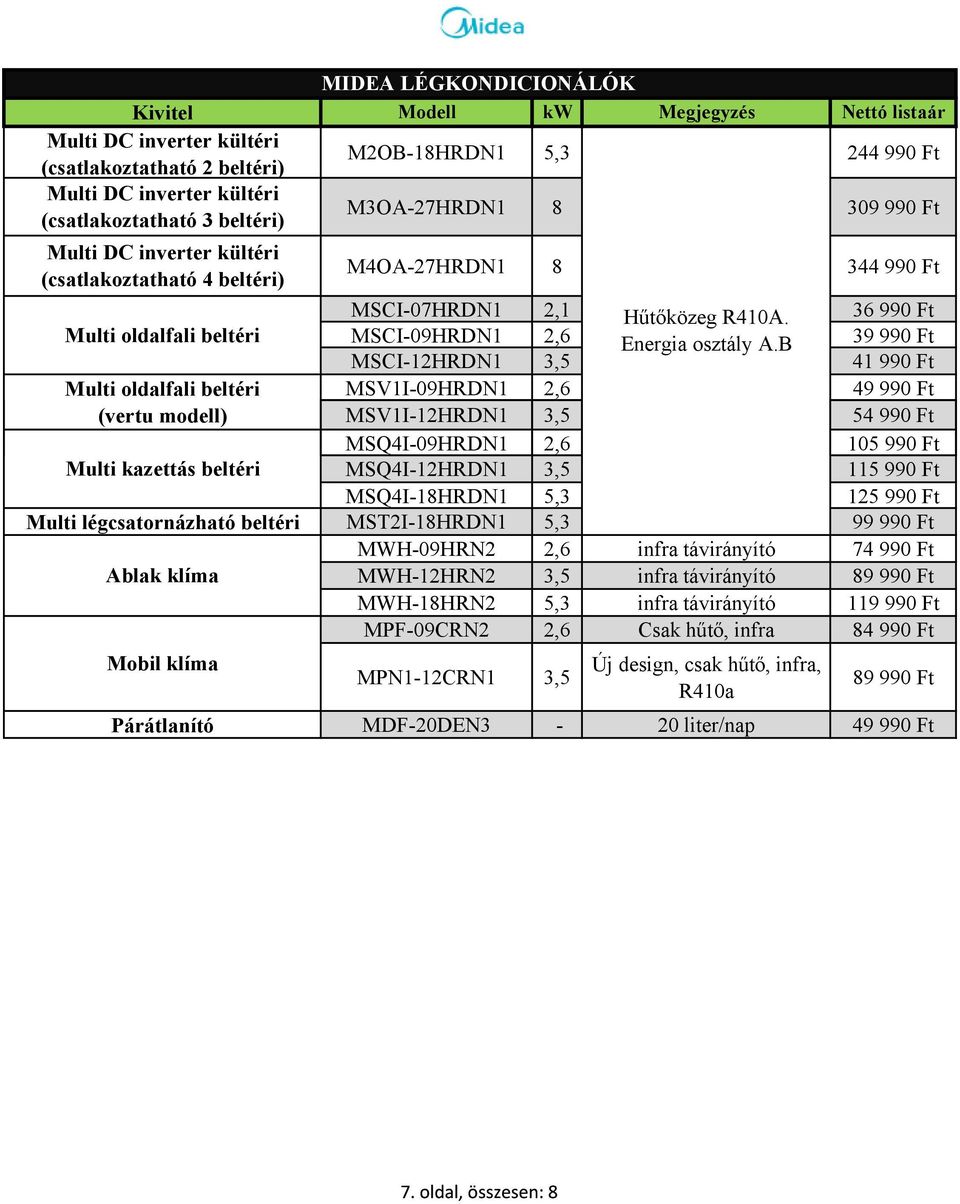 244 990 Ft M3OA-27HRDN1 8 309 990 Ft M4OA-27HRDN1 8 344 990 Ft MSCI-07HRDN1 2,1 Hőtıközeg R410A. 36 990 Ft MSCI-09HRDN1 2,6 Energia osztály A.