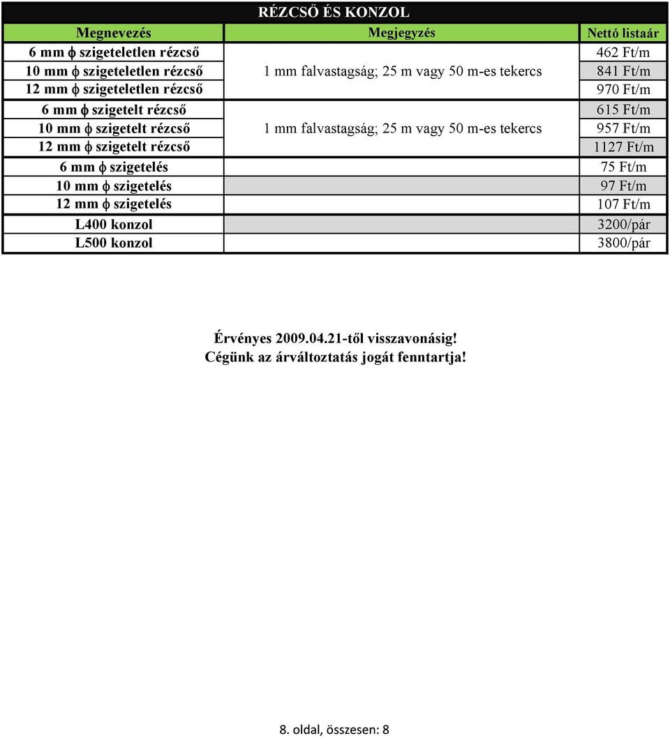 50 m-es tekercs Nettó listaár 462 Ft/m 841 Ft/m 970 Ft/m 615 Ft/m 957 Ft/m 1127 Ft/m 75 Ft/m 97 Ft/m 107 Ft/m 3200/pár 3800/pár Érvényes 2009.04.21-tıl visszavonásig!