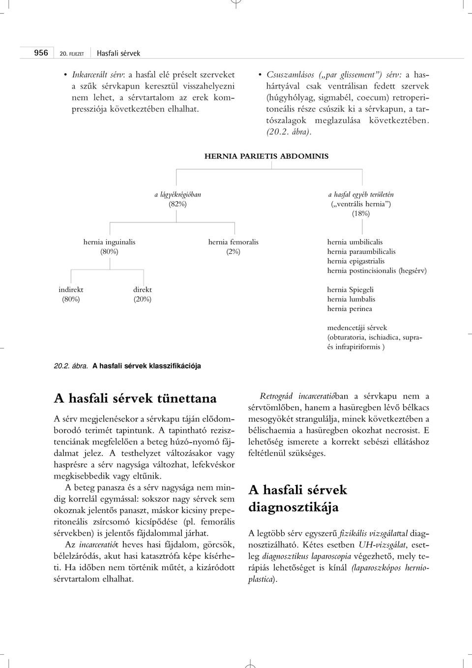 következtében. (20.2. ábra).