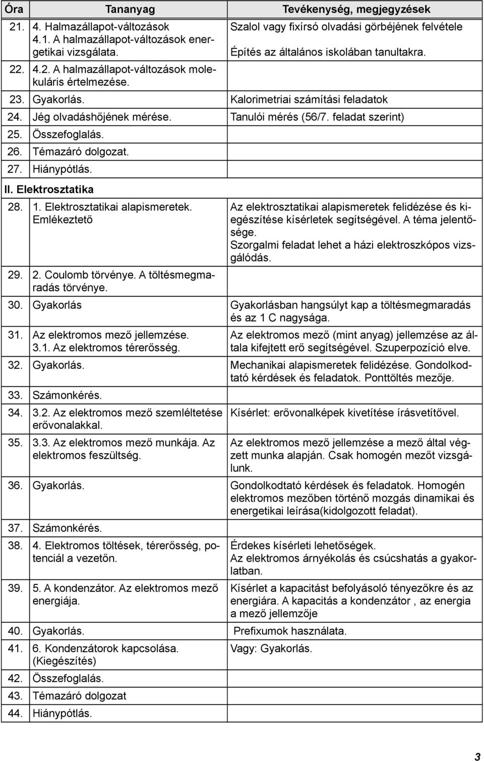 feladat szerint) 25. Összefoglalás. 26. Témazáró dolgozat. 27. Hiánypótlás. II. Elektrosztatika 28. 1. Elektrosztatikai alapismeretek. Emlékeztető 29. 2. Coulomb törvénye. A töltésmegmaradás törvénye.