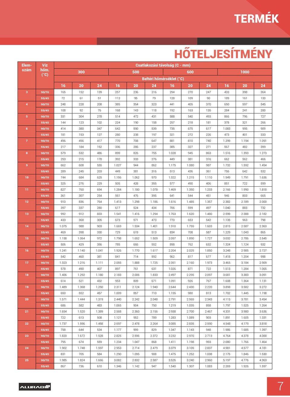 AZ OTTHON MELEGE MŰSZAKI KATALÓGUS 2014 RADIÁTOR INVEST KFT. - PDF Free  Download