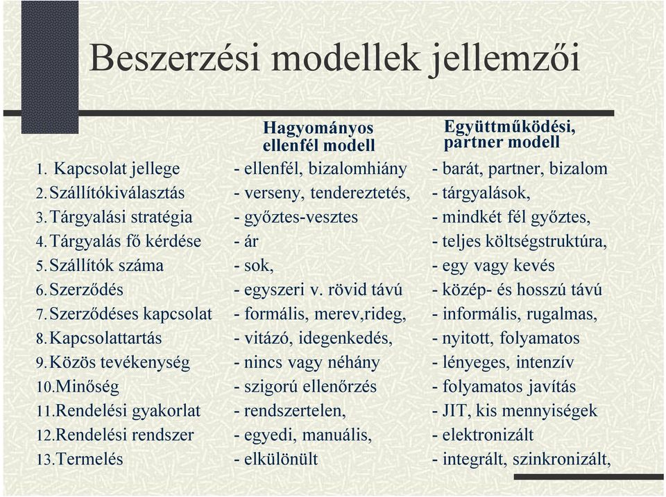 Szállítók száma - sok, - egy vagy kevés 6. Szerződés - egyszeri v. rövid távú - közép- és hosszú távú 7. Szerződéses kapcsolat - formális, merev,rideg, - informális, rugalmas, 8.