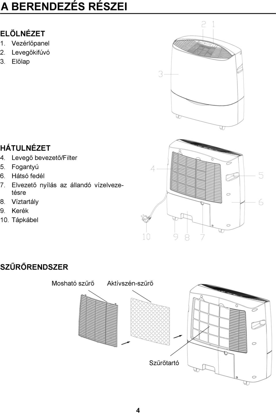 Hátsó fedél 7. Elvezető nyílás az állandó vízelvezetésre 8.