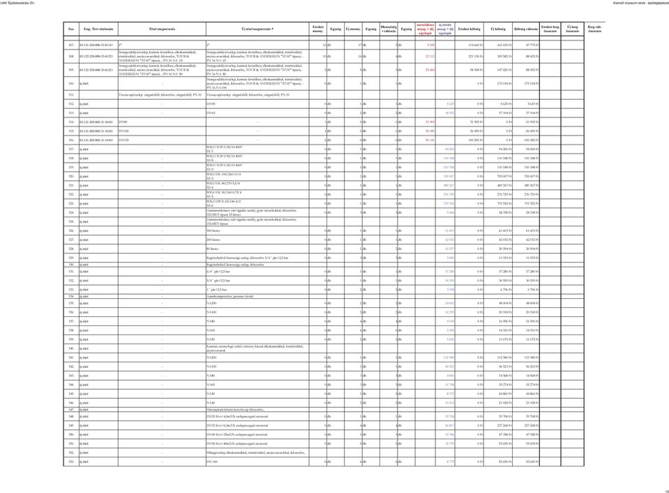 karimás kivitelben, ellenkarimákkal, tömítésekkel, anyáscsavarokkal, felszerelve, TOUR & ANDERSSON "STAF" típusú, - PN 16 NA 80 310.