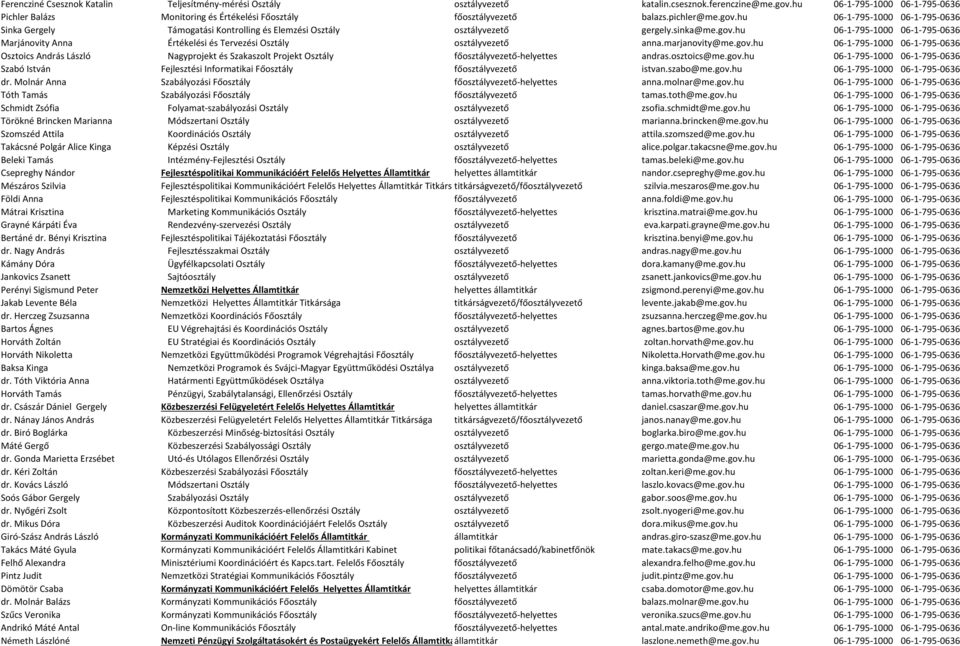 hu 06-1-795-1000 06-1-795-0636 Sinka Gergely Támogatási Kontrolling és Elemzési Osztály osztályvezető gergely.sinka@me.gov.