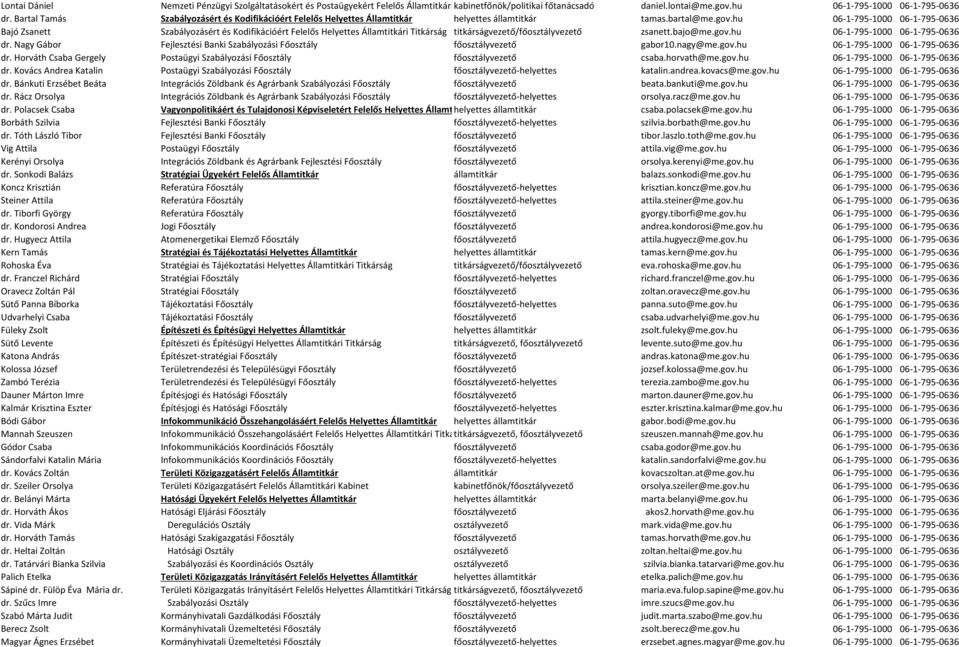 hu 06-1-795-1000 06-1-795-0636 Bajó Zsanett Szabályozásért és Kodifikációért Felelős Helyettes Államtitkári Titkárság titkárságvezető/főosztályvezető zsanett.bajo@me.gov.