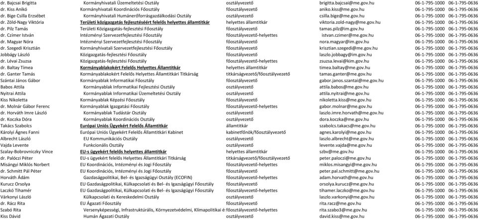 Bige Csilla Erzsébet Kormányhivatali Humánerőforrásgazdálkodási Osztály osztályvezető csilla.bige@me.gov.hu 06-1-795-1000 06-1-795-0636 dr.