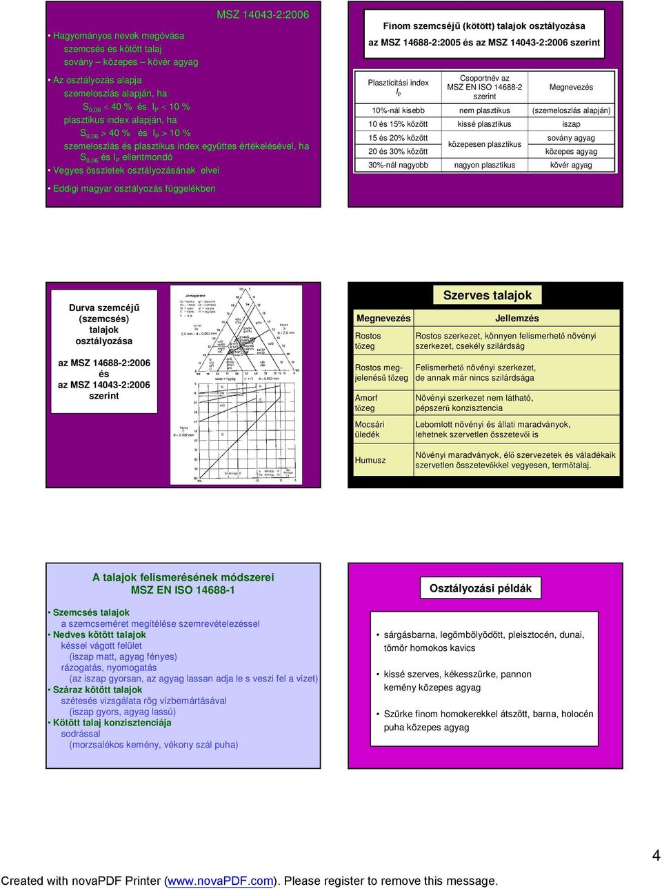 osztályozása az MSZ 14688-2:5 és az MSZ 143-2:6 szerint Plaszticitási index I p Csoportnév az MSZ EN ISO 14688-2 szerint 1%-nál kisebb nem plasztikus (szemeloszlás alapján) 1 és 15% között kissé