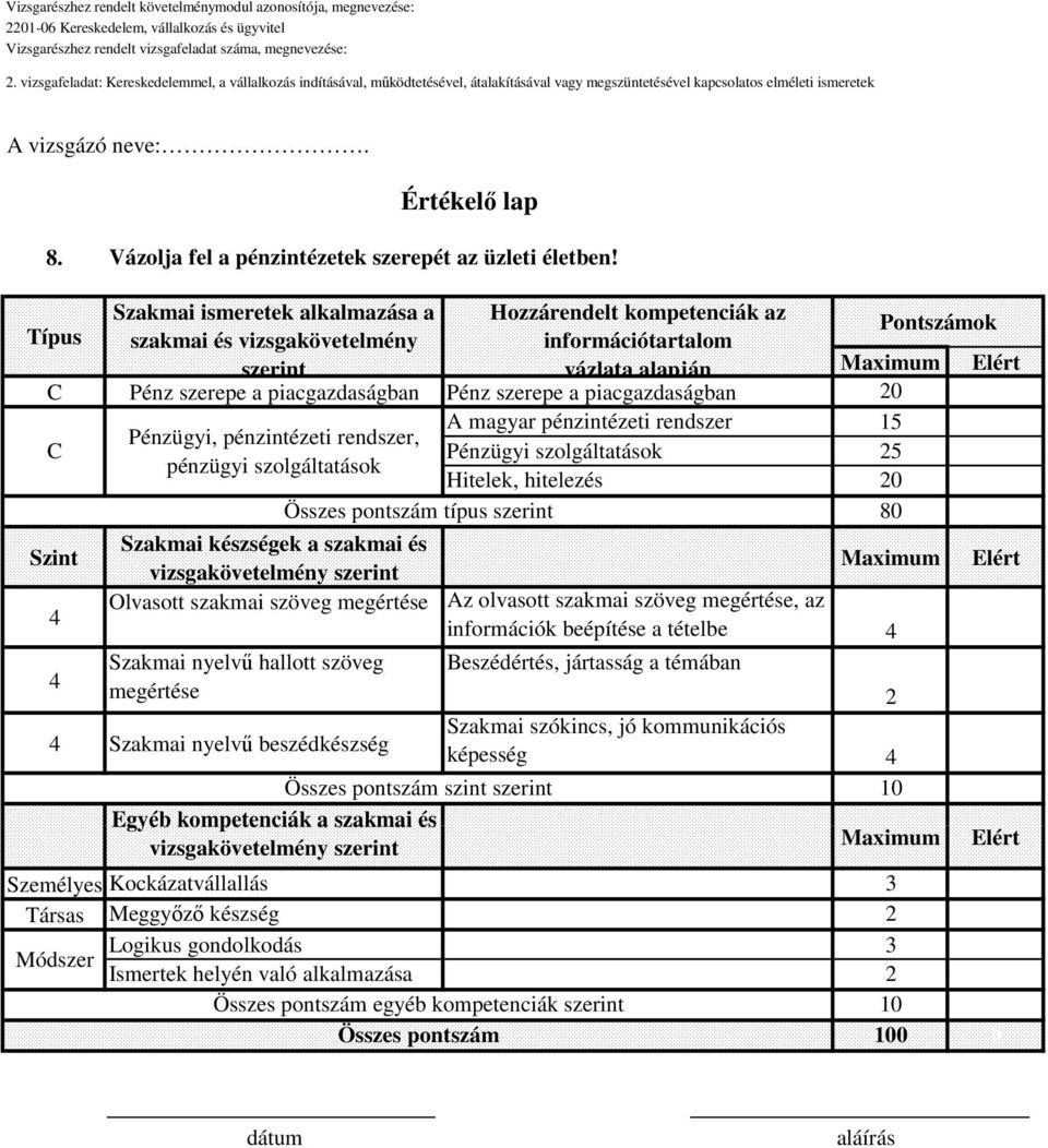 piacgazdaságban 20 A magyar pénzintézeti rendszer 15 Pénzügyi, pénzintézeti rendszer, C Pénzügyi szolgáltatások 25 pénzügyi szolgáltatások Hitelek, hitelezés 20 Összes pontszám típus szerint 80 0