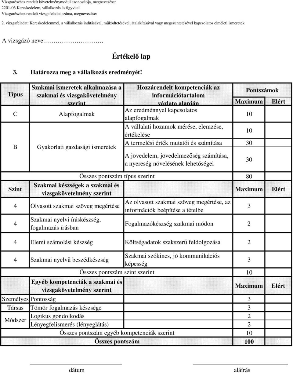 eredménnyel kapcsolatos alapfogalmak 10 A vállalati hozamok mérése, elemzése, értékelése 10 A termelési érték mutatói és számítása 30 A jövedelem, jövedelmezőség számítása, a nyereség növelésének