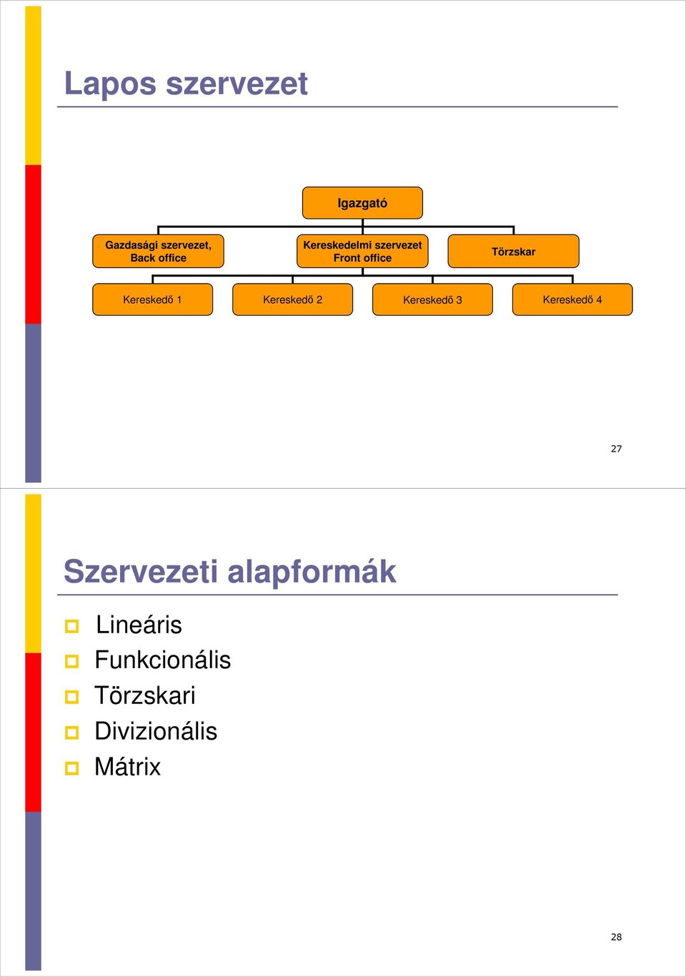Kereskedő 2 Kereskedő 3 Kereskedő 4 27 Szervezeti