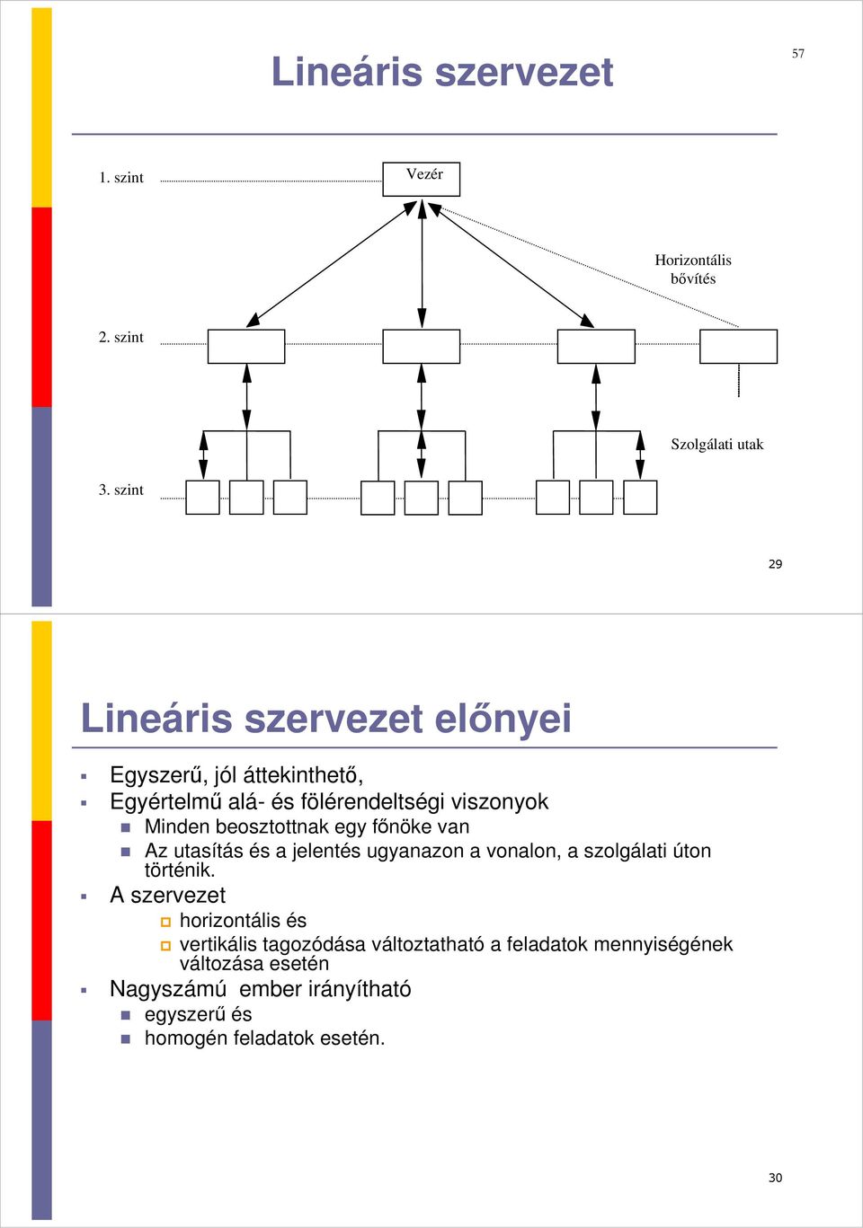 beosztottnak egy főnöke van Az utasítás és a jelentés ugyanazon a vonalon, a szolgálati úton történik.