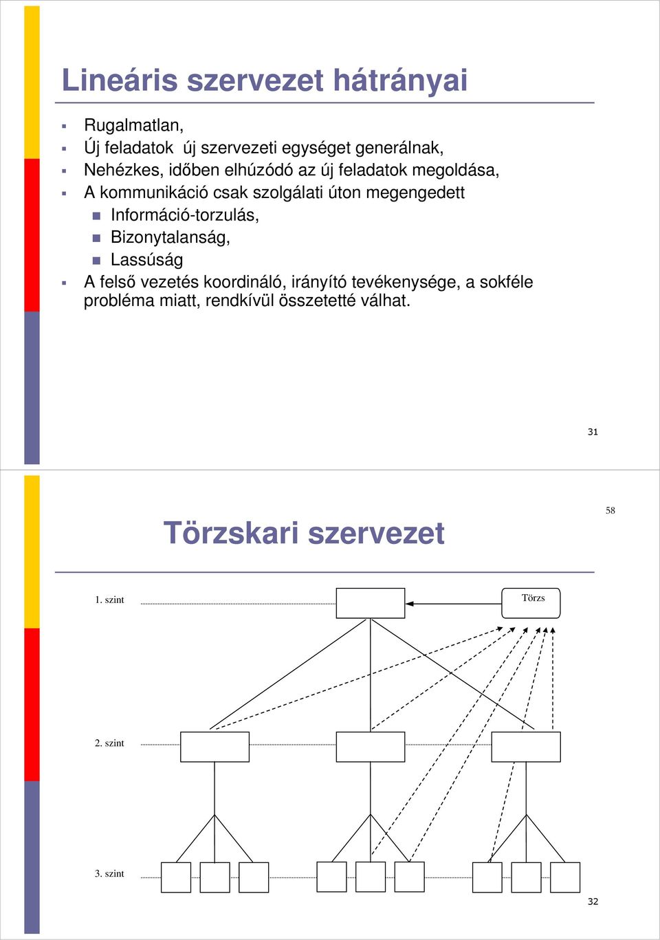 Információ-torzulás, Bizonytalanság, Lassúság A felső vezetés koordináló, irányító tevékenysége, a