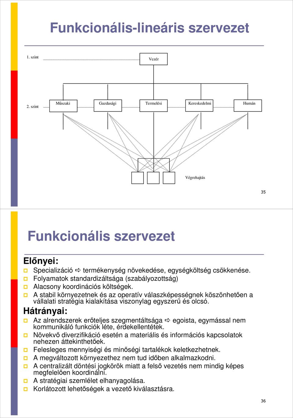 Folyamatok standardizáltsága (szabályozottság) Alacsony koordinációs költségek.