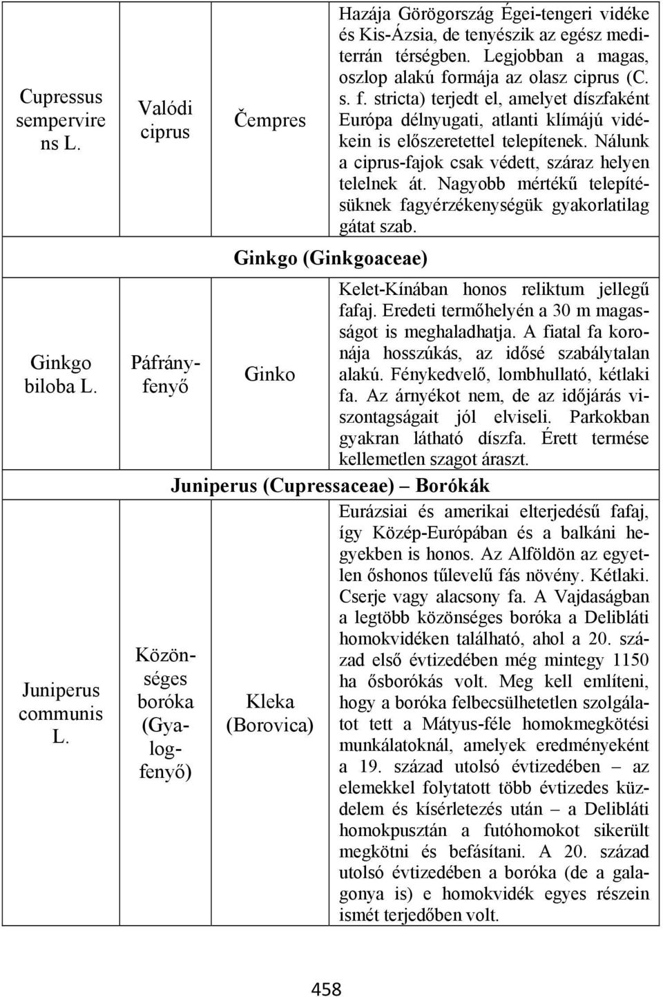 Legjobban a magas, oszlop alakú formája az olasz ciprus (C. s. f. stricta) terjedt el, amelyet díszfaként Čempres Európa délnyugati, atlanti klímájú vidékein is előszeretettel telepítenek.