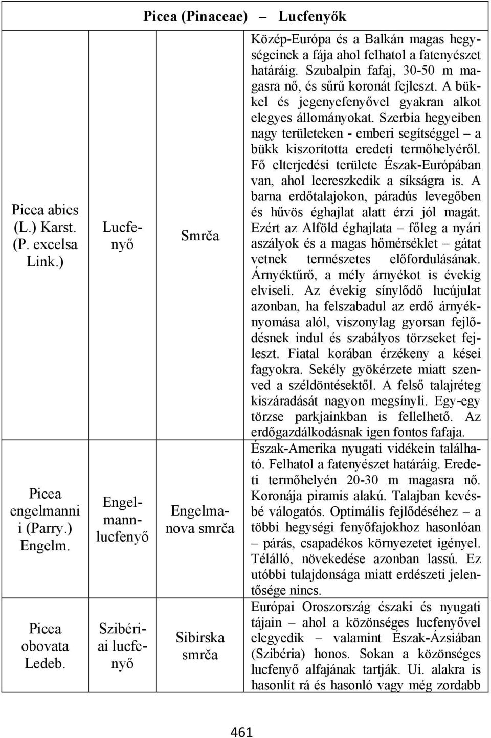 Szubalpin fafaj, 30-50 m magasra nő, és sűrű koronát fejleszt. A bükkel és jegenyefenyővel gyakran alkot elegyes állományokat.