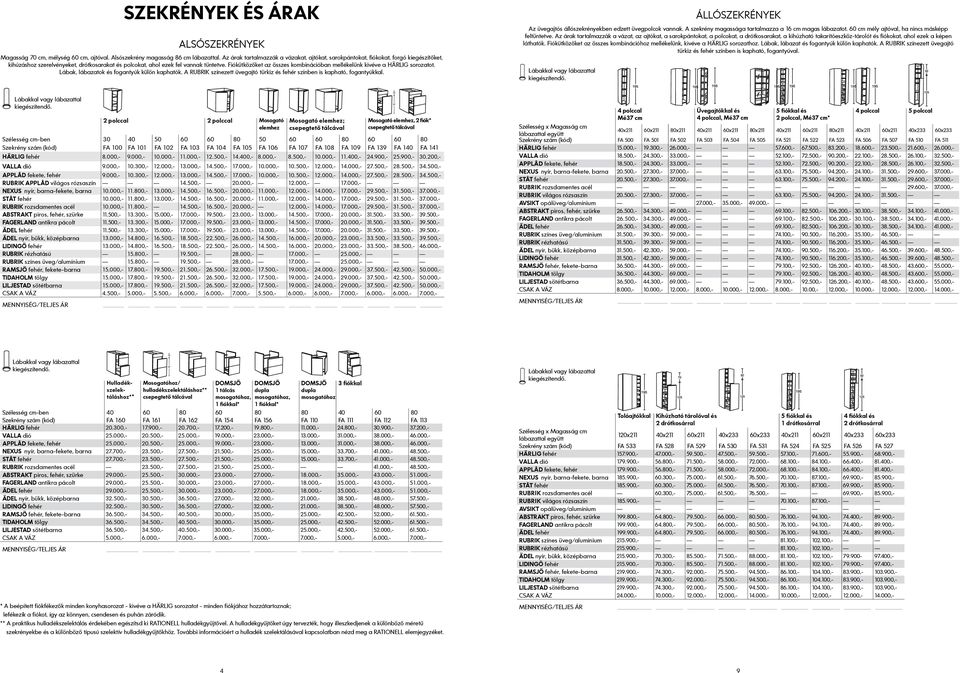 Fiókütközőket az összes kombinációban mellékelünk kivéve a HÄRLIG sorozatot. Lábak, lábazatok és fogantyúk külön kaphatók. A RUBRIK színezett üvegajtó türkiz és fehér színben is kapható, fogantyúkkal.