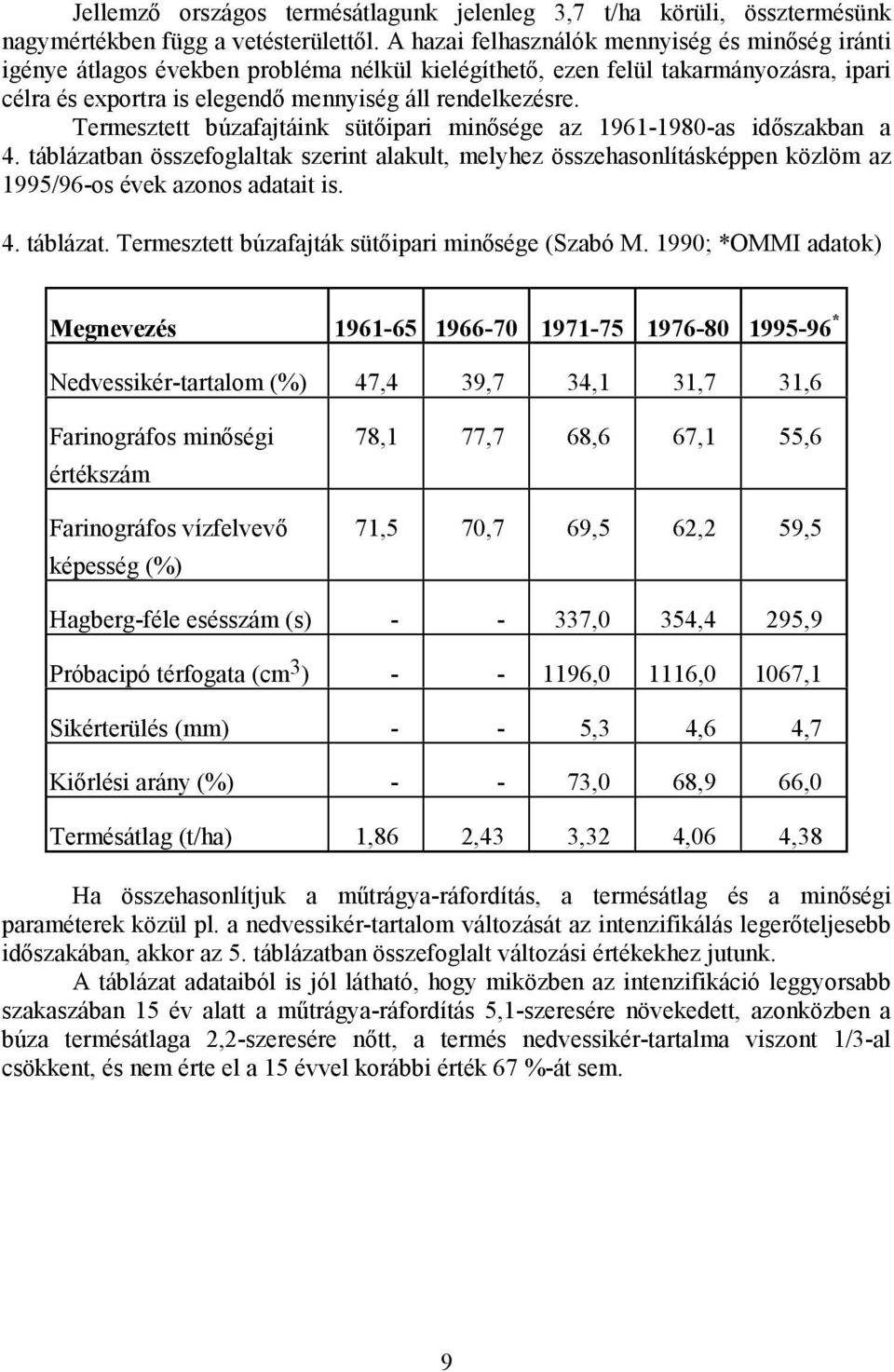 Termesztett búzafajtáink sütőipari minősége az 1961-1980-as időszakban a 4. táblázatban összefoglaltak szerint alakult, melyhez összehasonlításképpen közlöm az 1995/96-os évek azonos adatait is. 4. táblázat. Termesztett búzafajták sütőipari minősége (Szabó M.