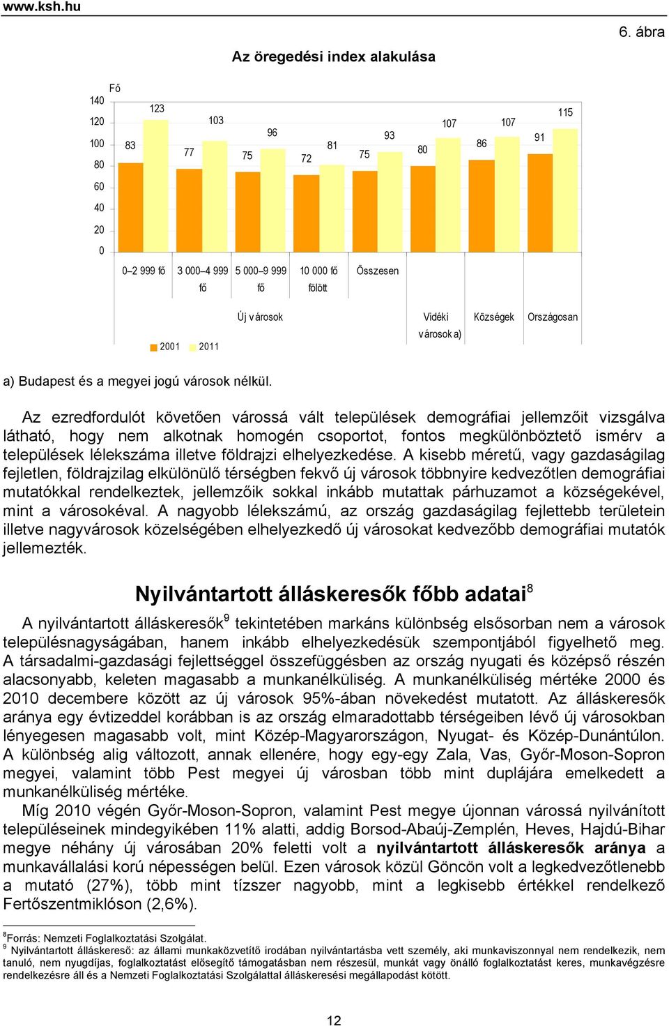 Községek Országosan a) Budapest és a megyei jogú városok nélkül.
