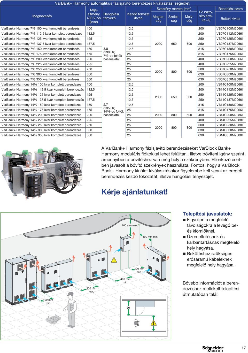 VarBank+ Harmony 7% 137,5 kvar 137,5 12,5 2000 650 600 250 VB07C137M2066I VarBank+ Harmony 7% 150 kvar 150 3,8 12,5 315 VB07C150M2066I VarBank+ Harmony 7% 175 kvar 175 (190 Hz) 7%-os fojtók 25 315