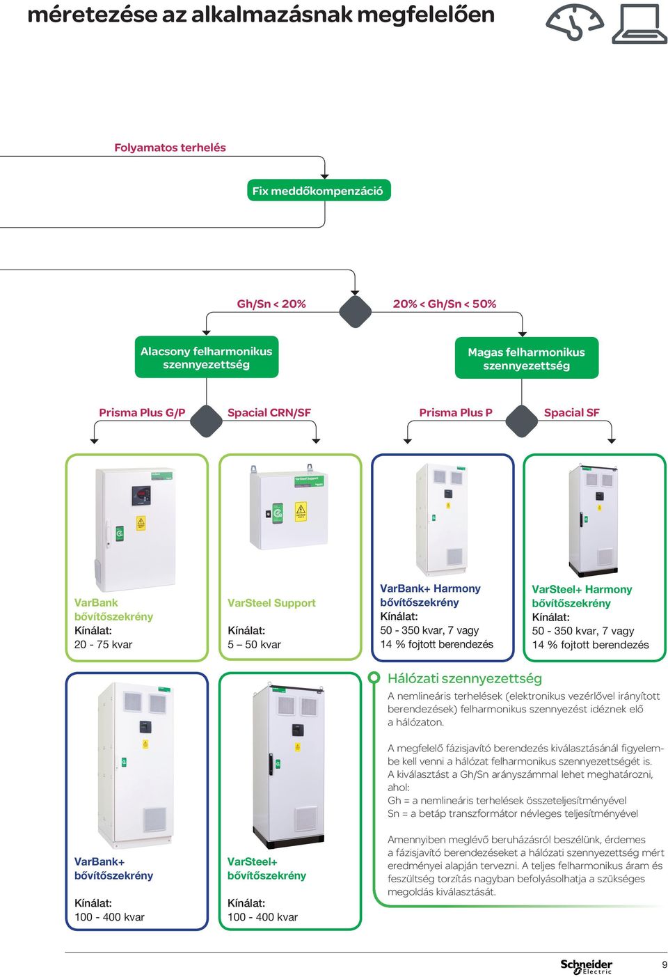 50-350 kvar, 7 vagy 14 % fojtott VarBank+ bővítőszekrény 100-400 kvar VarSteel+ bővítőszekrény 100-400 kvar Hálózati szennyezettség A nemlineáris terhelések (elektronikus vezérlővel irányított ek)