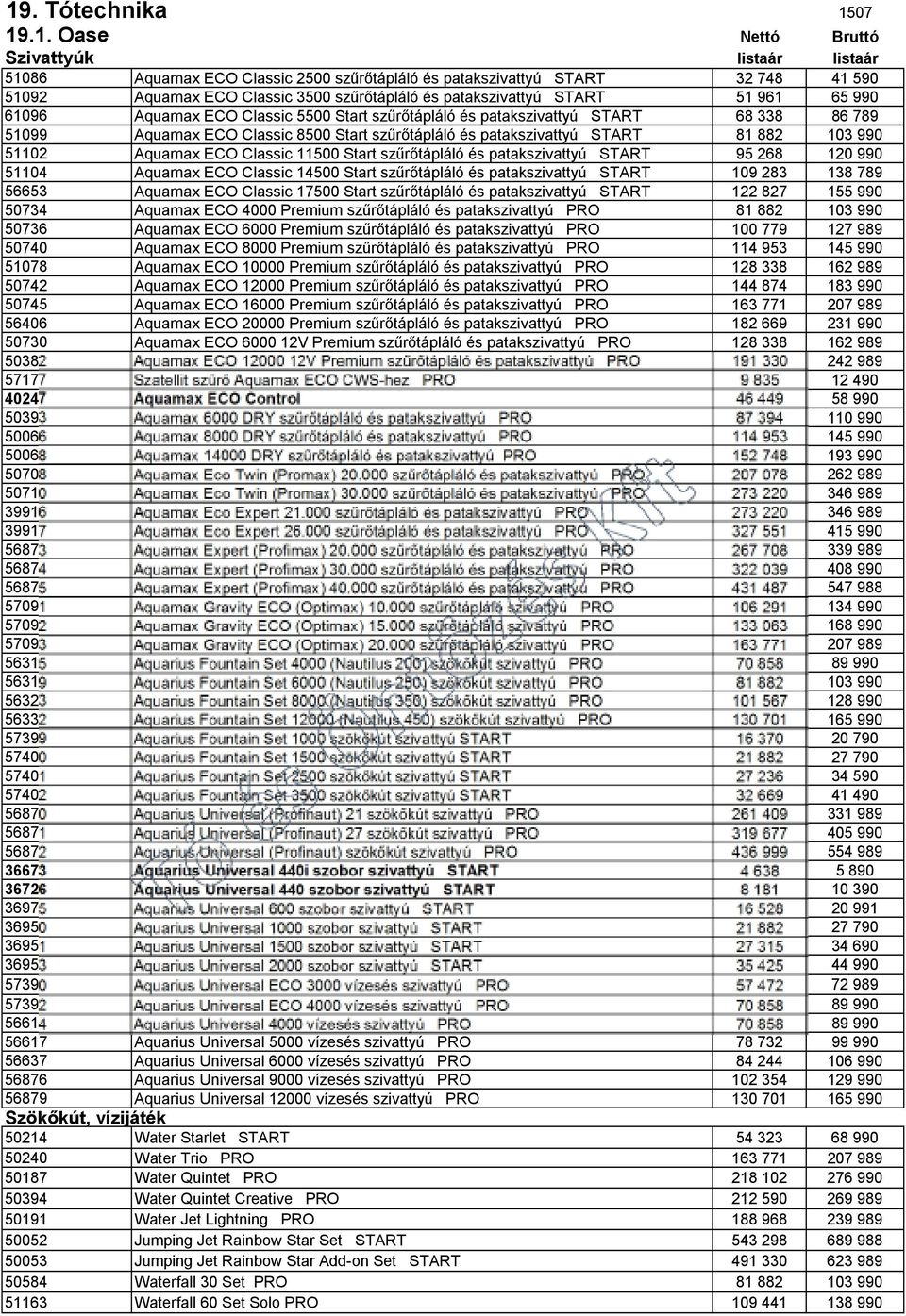 882 103 990 51102 Aquamax ECO Classic 11500 Start szűrőtápláló és patakszivattyú START 95 268 120 990 51104 Aquamax ECO Classic 14500 Start szűrőtápláló és patakszivattyú START 109 283 138 789 56653