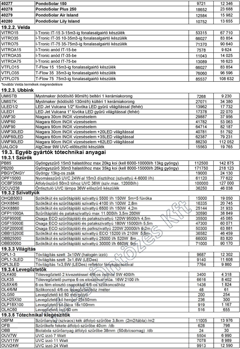 VITROA15 I-Tronic anód IT-15-be 7578 9 624 VITROA35 I-Tronic anód IT-35-be 11043 14 025 VITROA75 I-Tronic anód IT-75-be 13089 16 623 VTFLO15 T-Flow 15 15m3-ig fonalasalgairtó készülék 66027 83 854